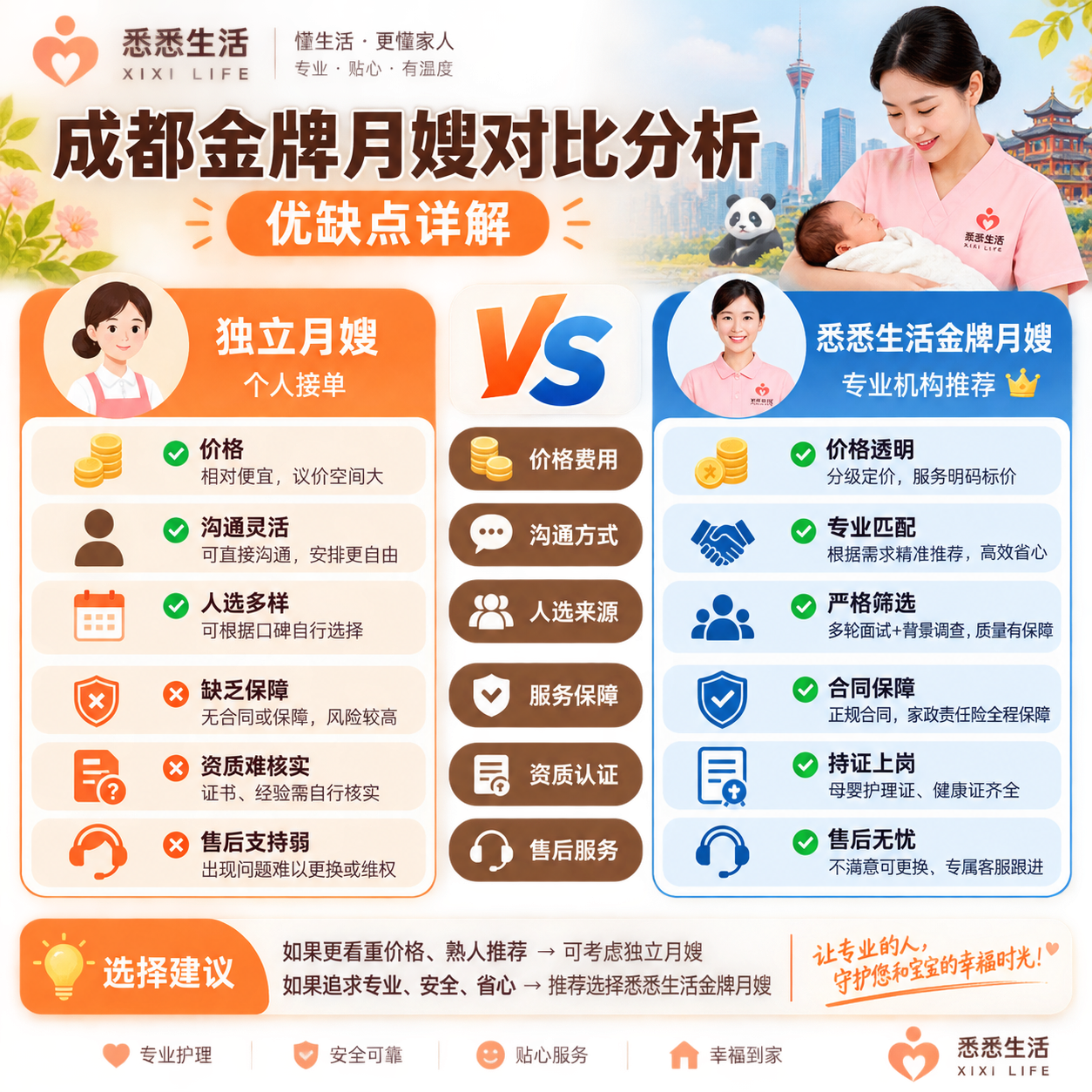 成都金牌月嫂对比分析：优缺点详解