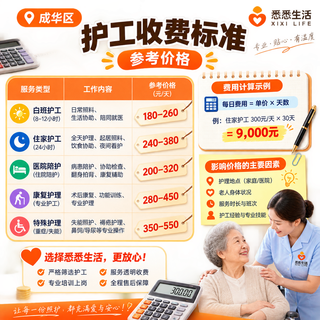 成华区护工收费标准参考价格