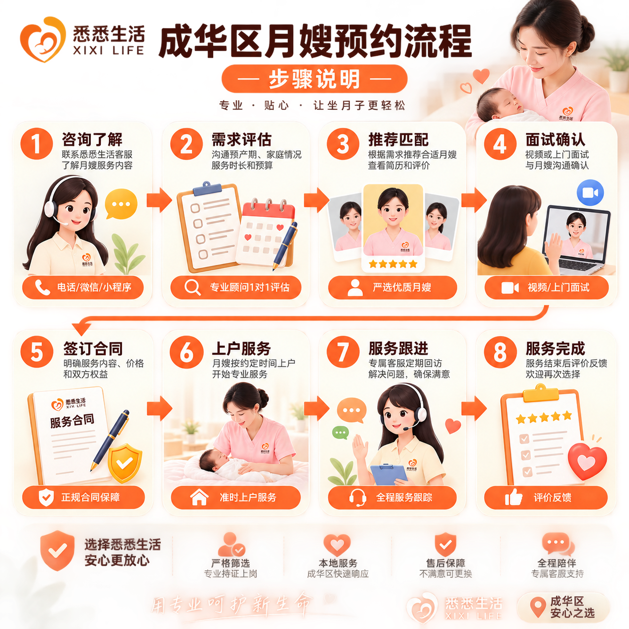 成华区月嫂预约流程步骤说明