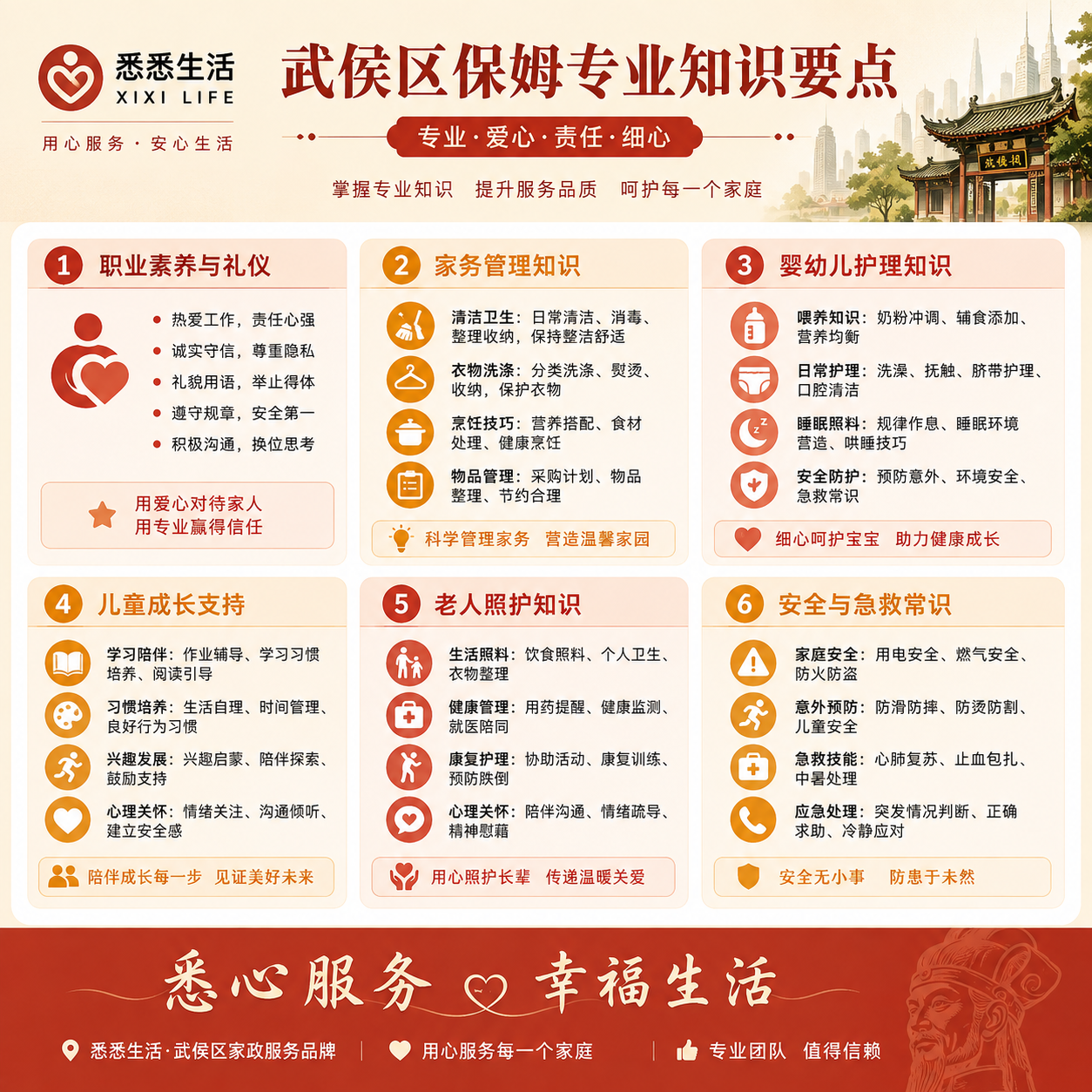 武侯区保姆专业知识要点