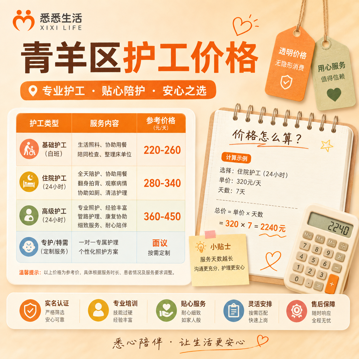 青羊区护工价格2026年最新行情