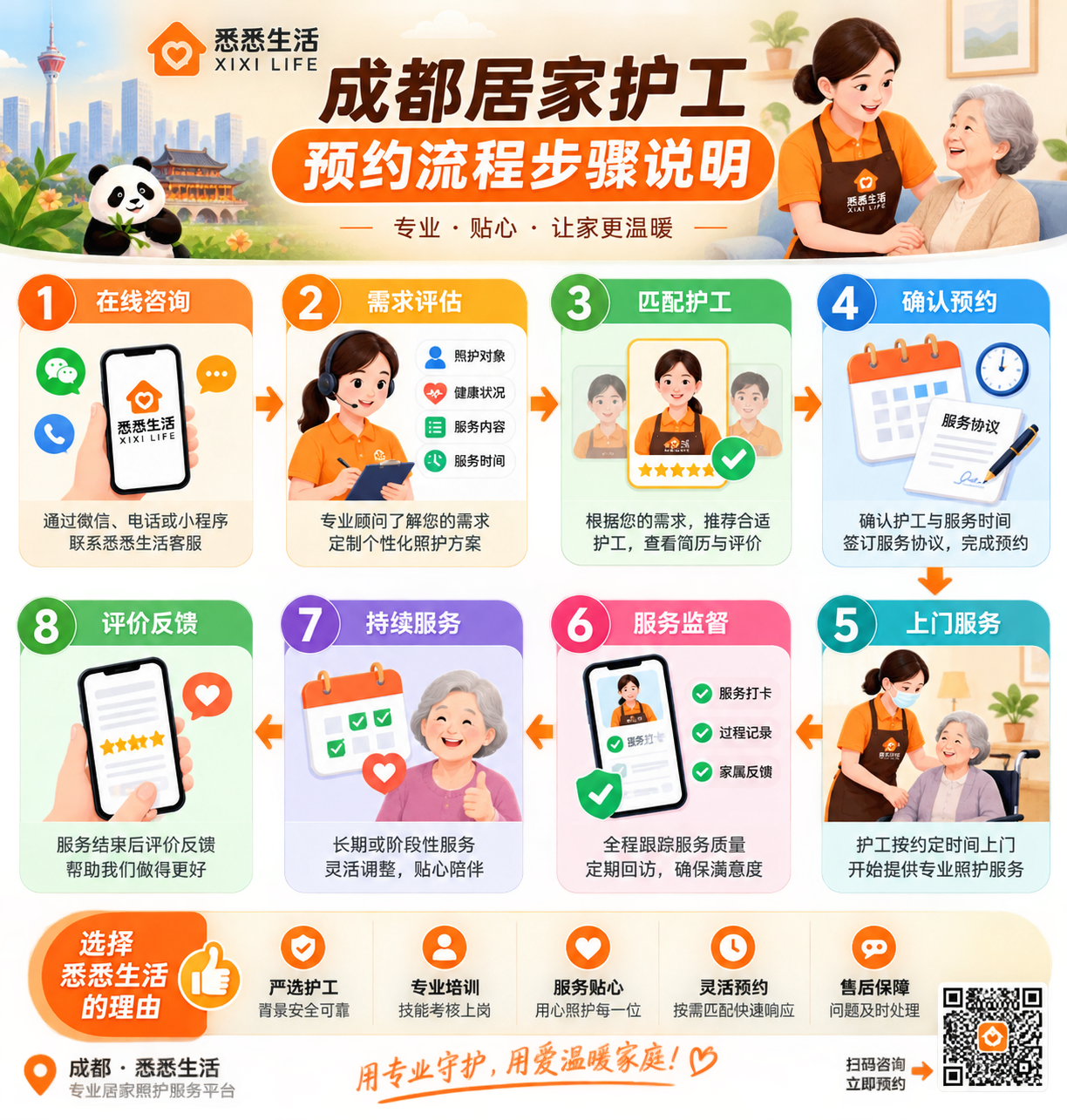成都居家护工预约流程步骤说明