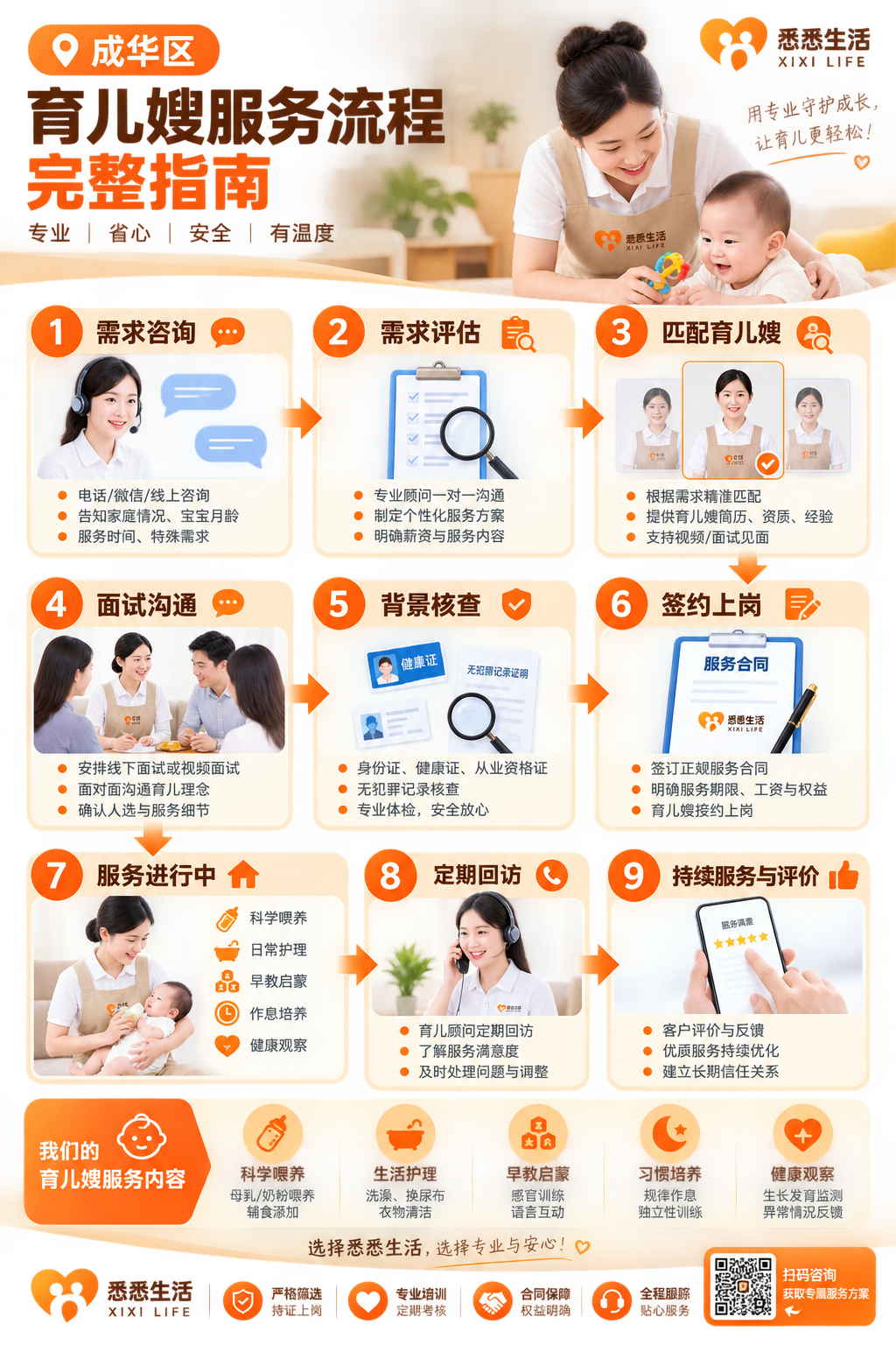 成华区育儿嫂服务流程完整指南