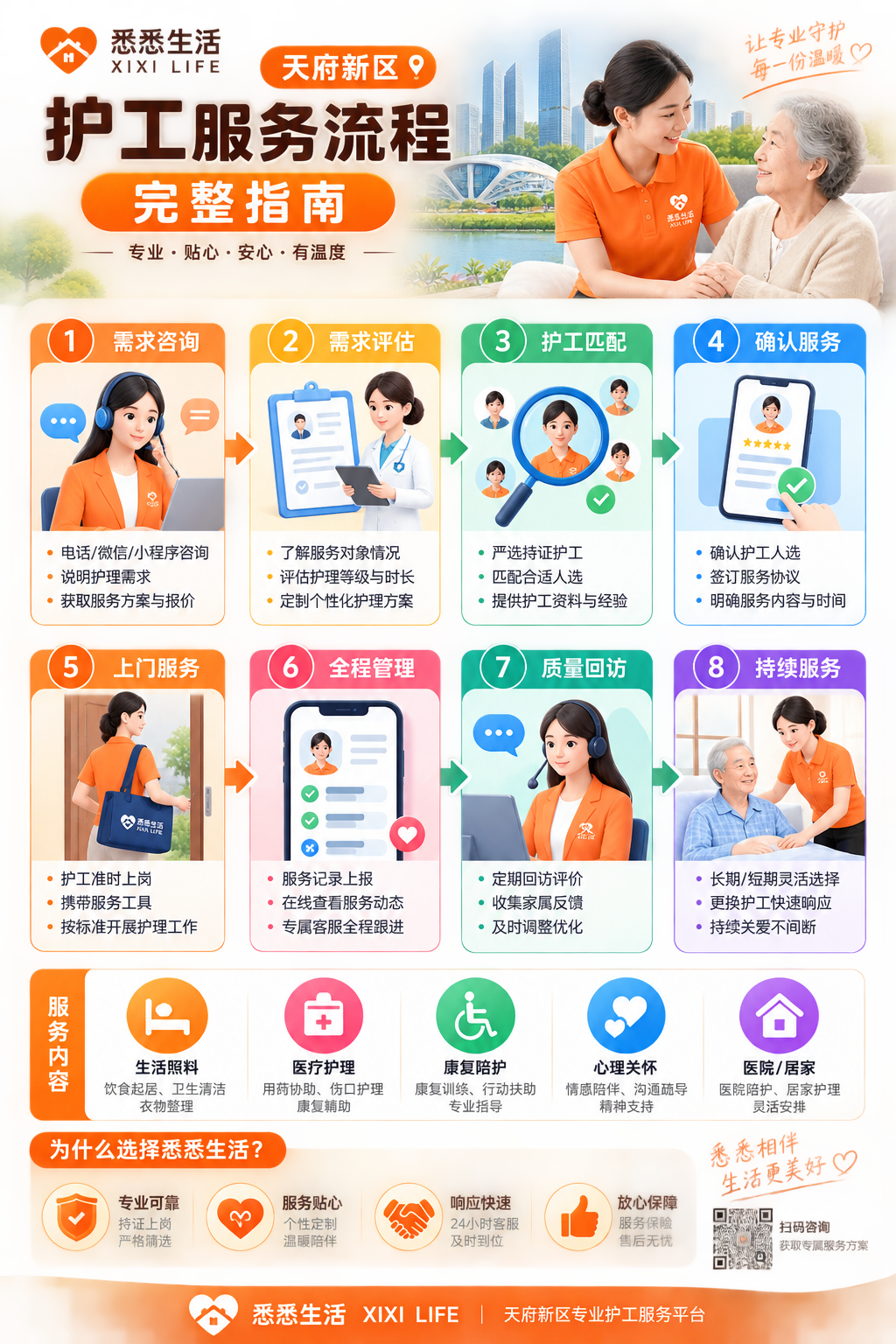 天府新区护工服务流程完整指南
