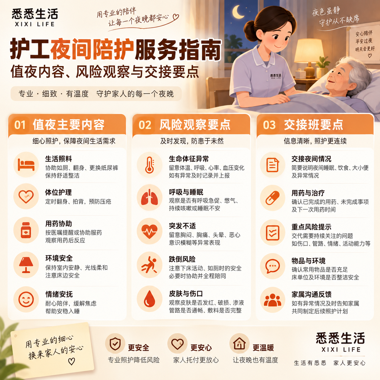 护工夜间陪护服务指南：值夜内容、风险观察与交接要点