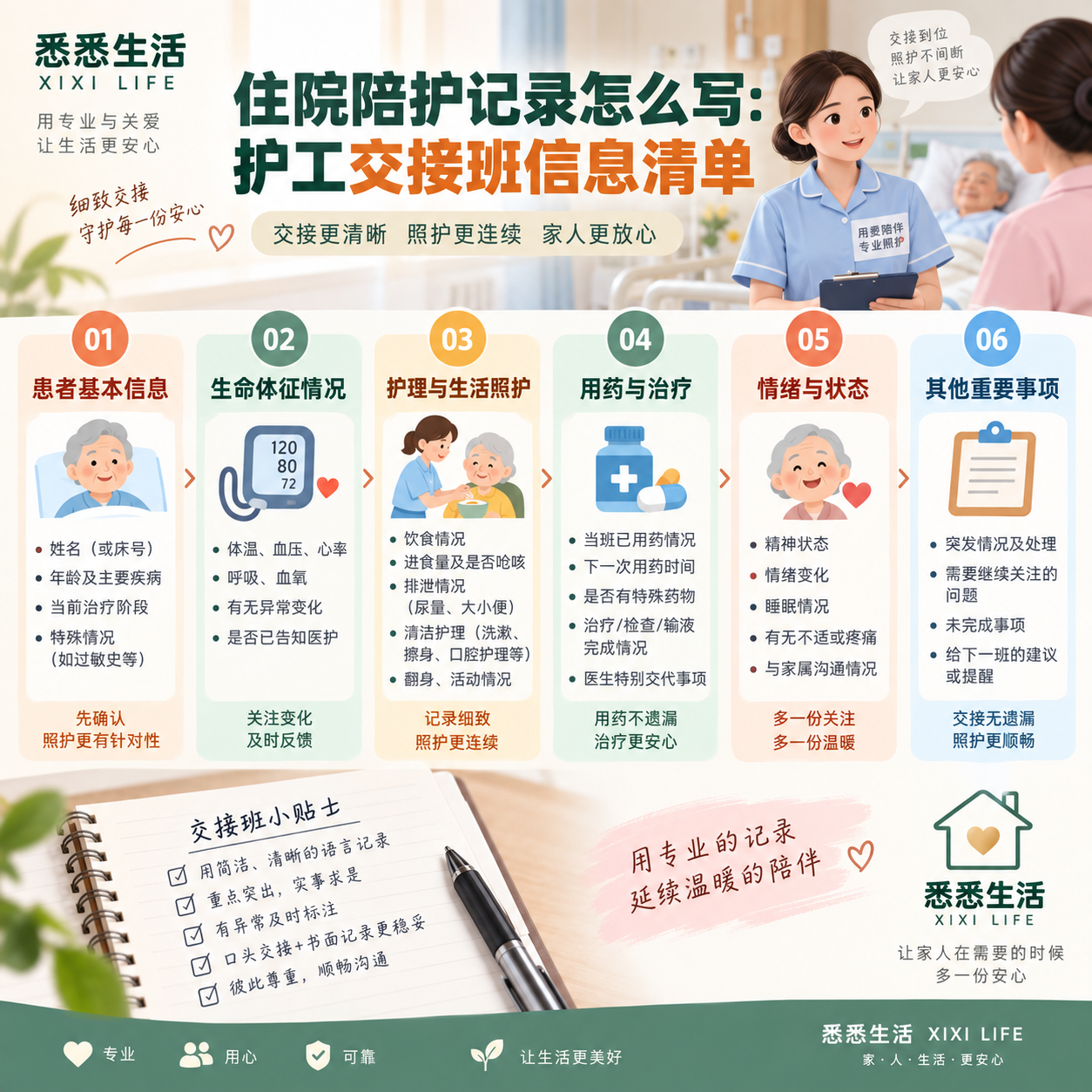 住院陪护记录怎么写：护工交接班信息清单