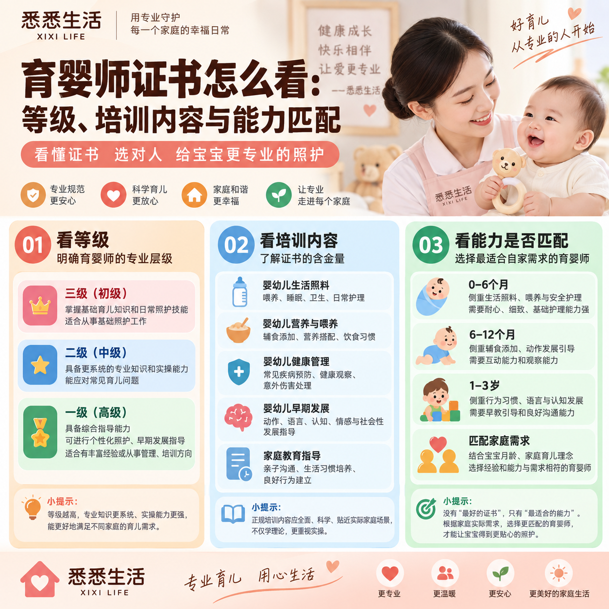 育婴师证书怎么看：等级、培训内容与能力匹配