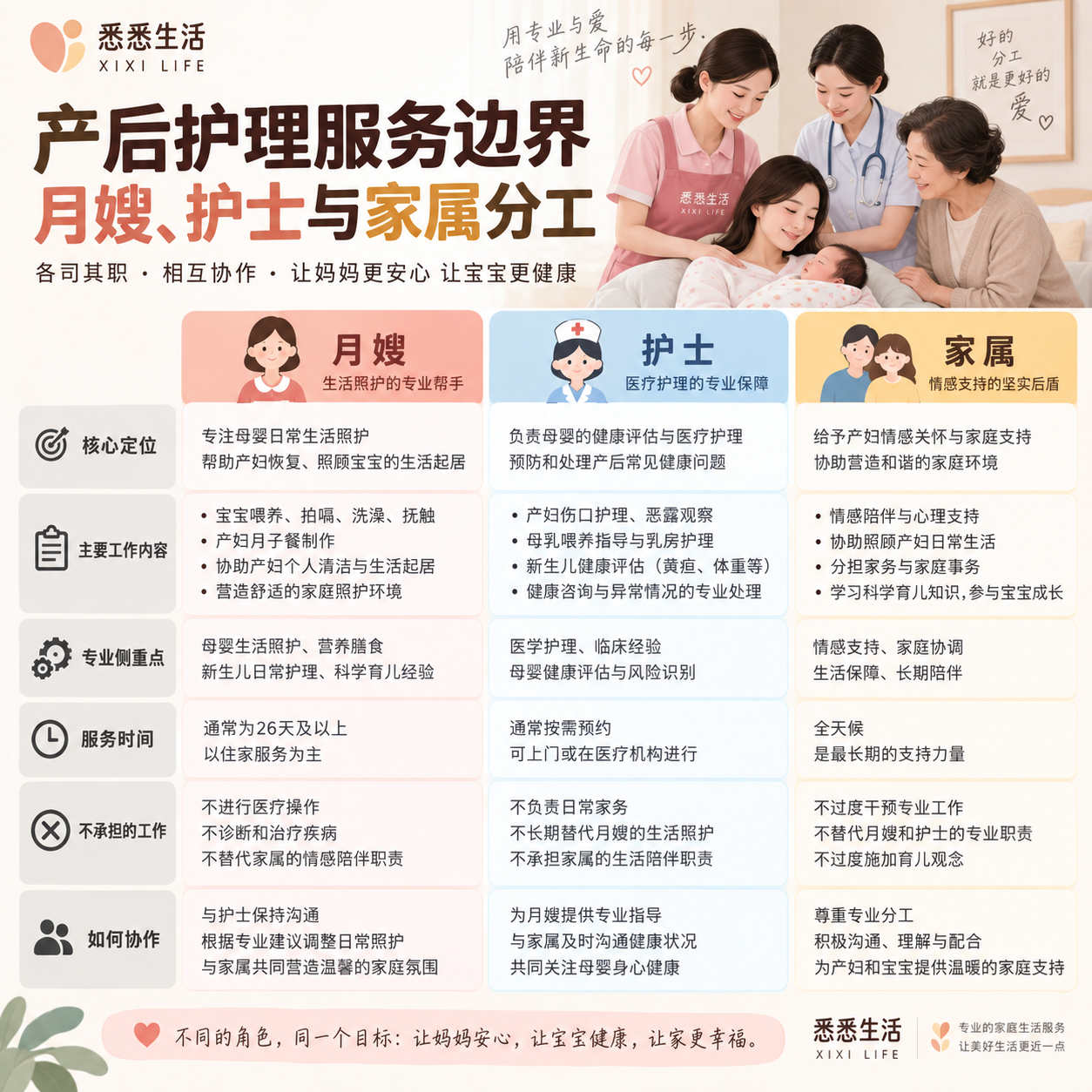 产后护理服务边界：月嫂、护士与家属分工