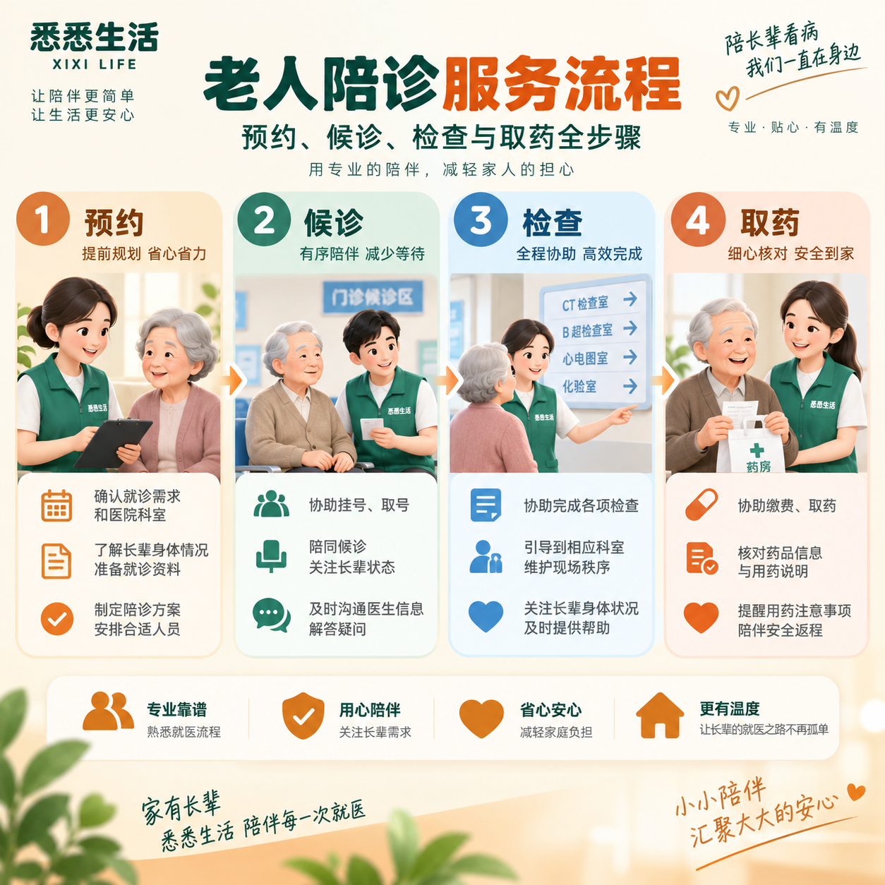 老人陪诊服务流程：预约、候诊、检查与取药全步骤