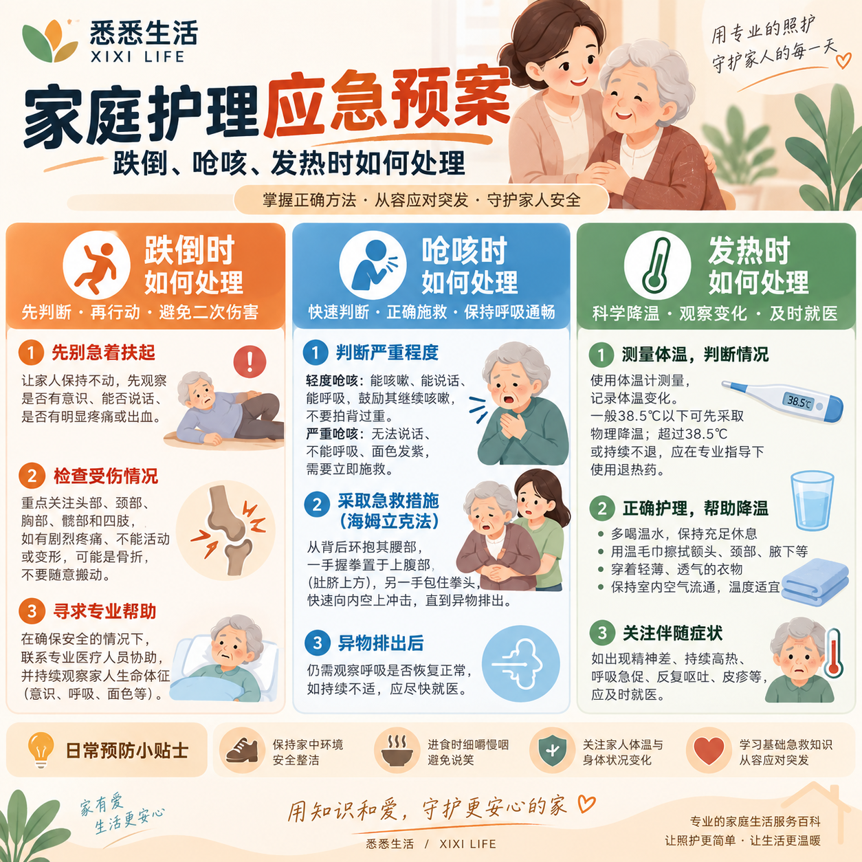 家庭护理应急预案：跌倒、呛咳、发热时如何处理