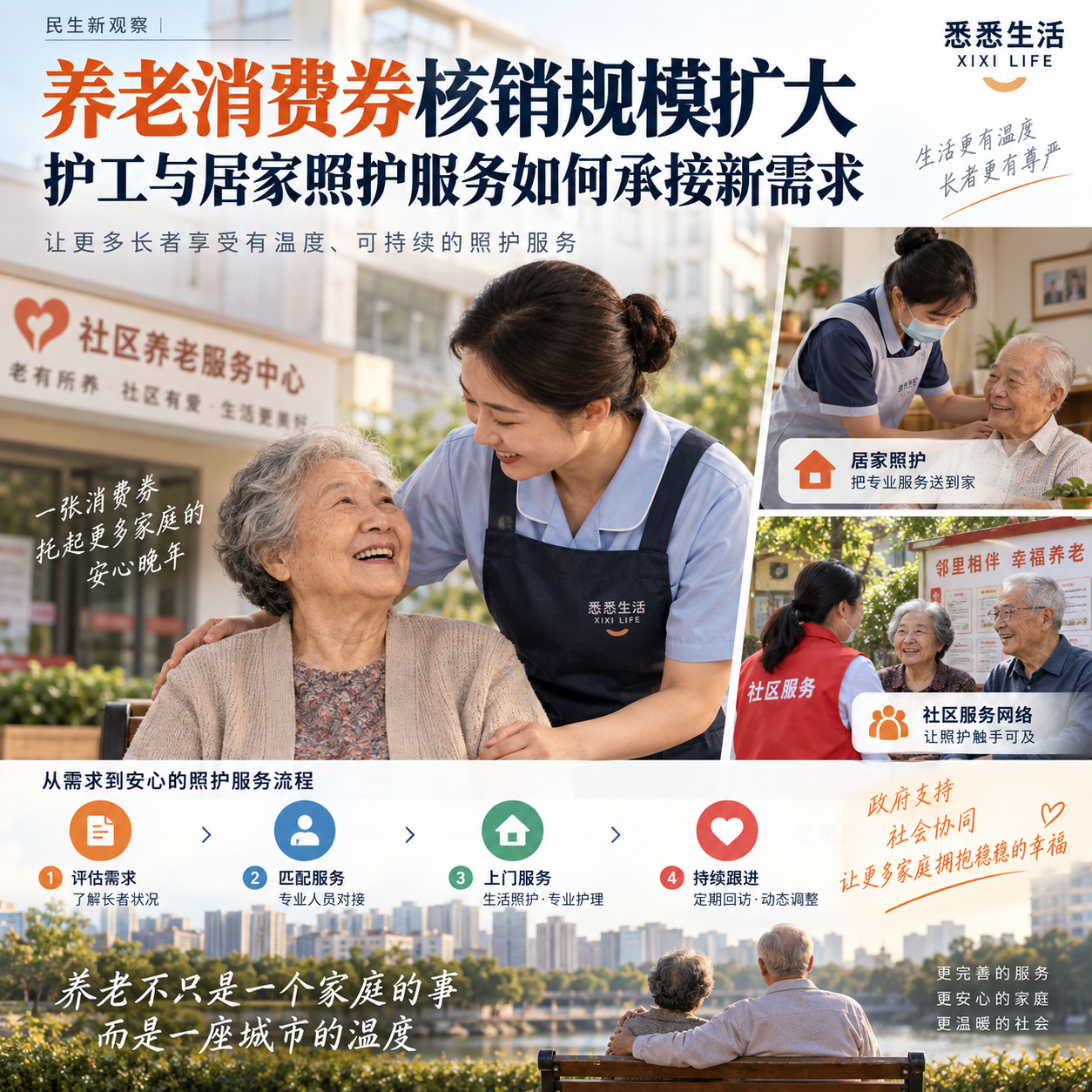 养老消费券核销规模扩大，护工与居家照护服务如何承接新需求