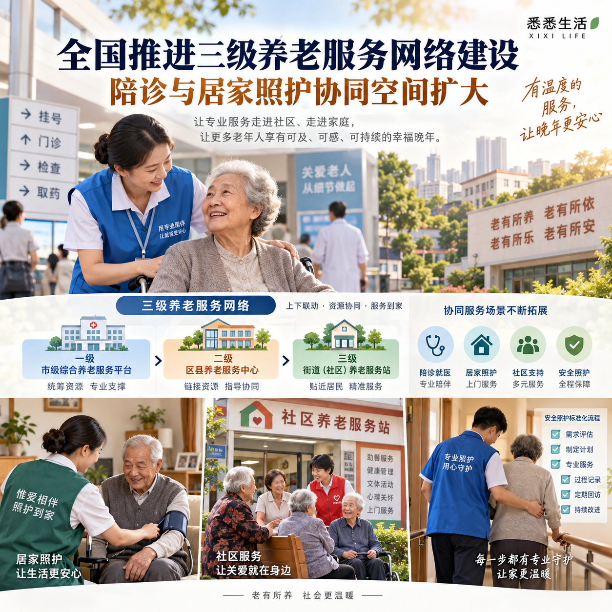 全国推进三级养老服务网络建设，陪诊与居家照护协同空间扩大