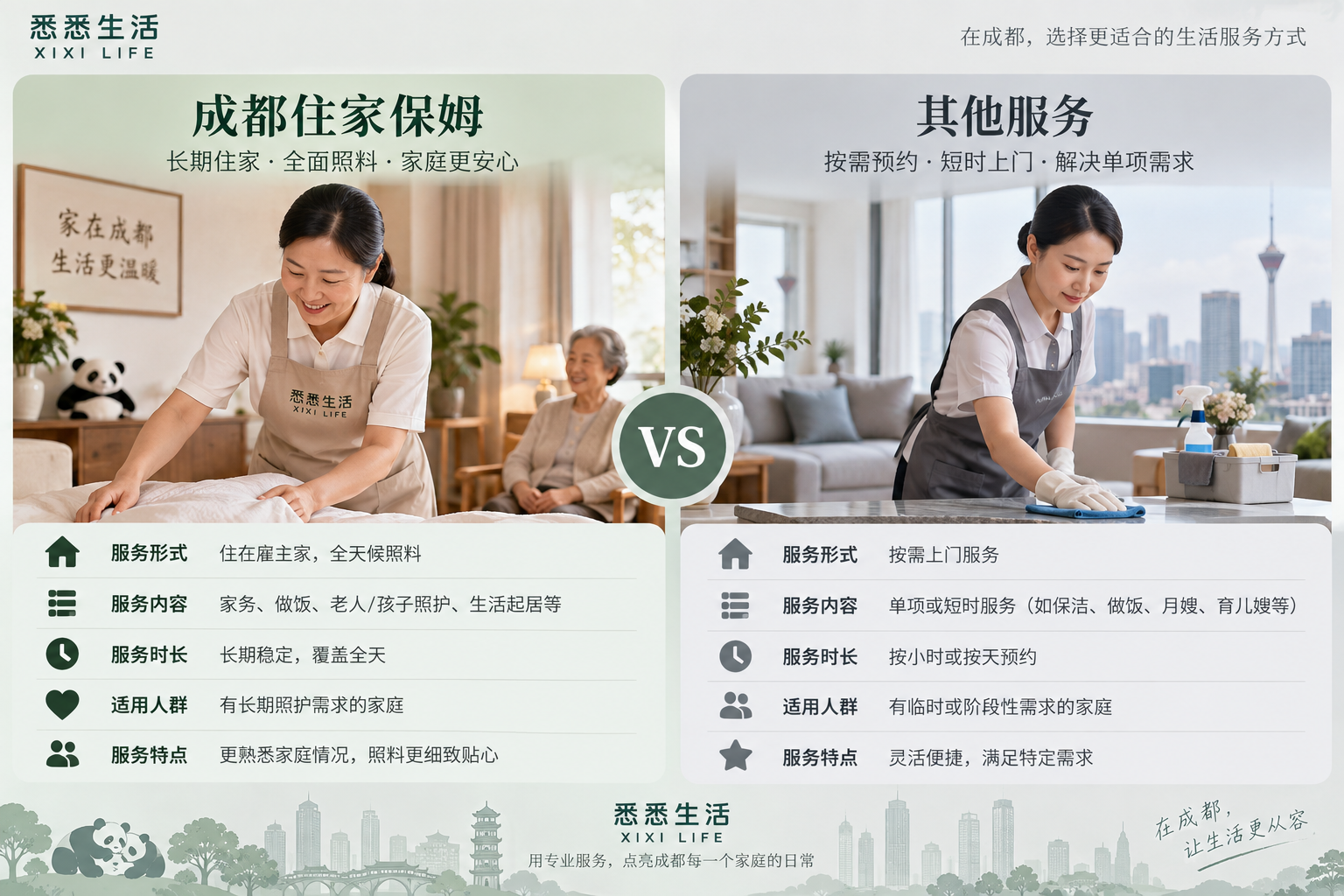 成都住家保姆和其他服务有什么区别？