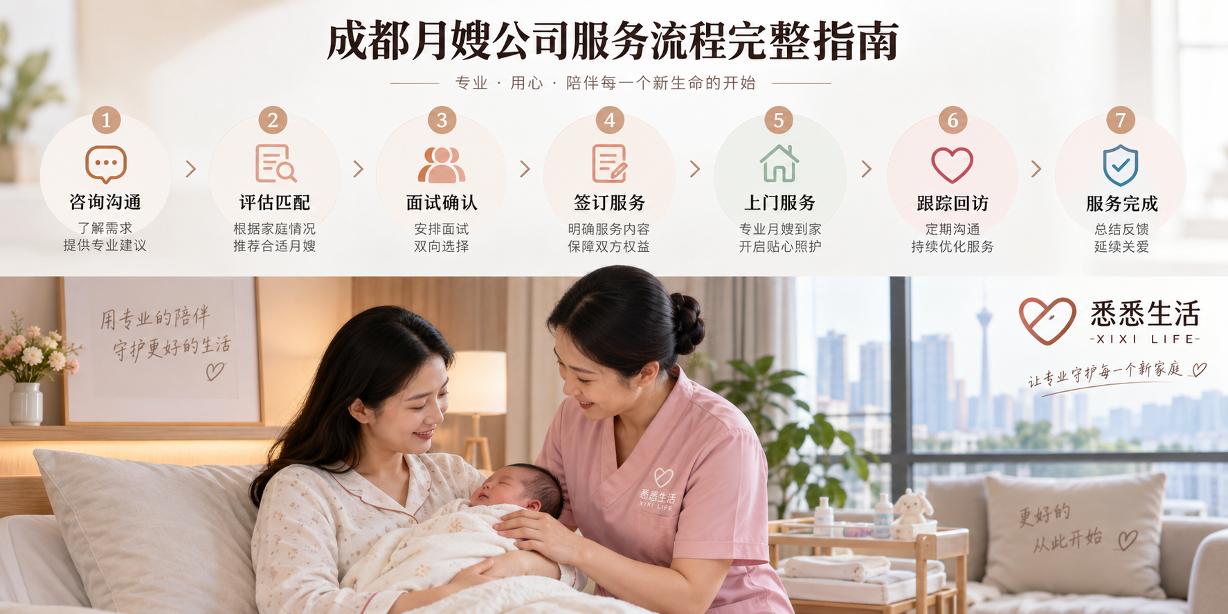 成都月嫂公司服务流程完整指南