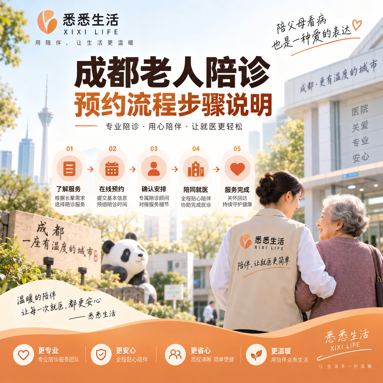 成都老人陪诊预约流程步骤说明