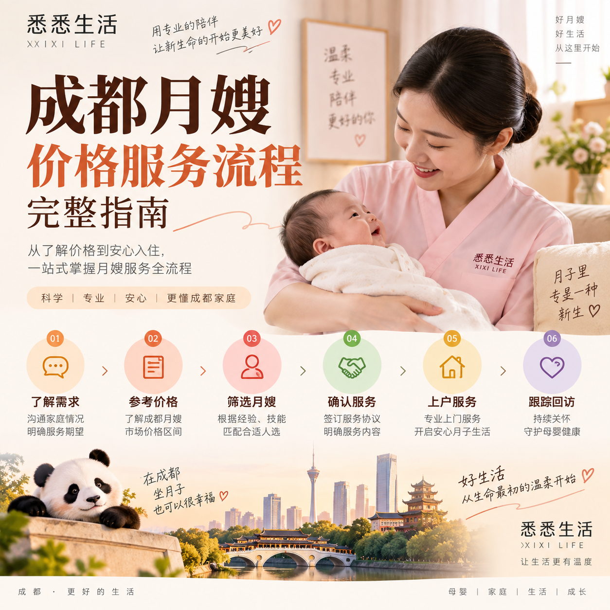 成都月嫂价格服务流程完整指南