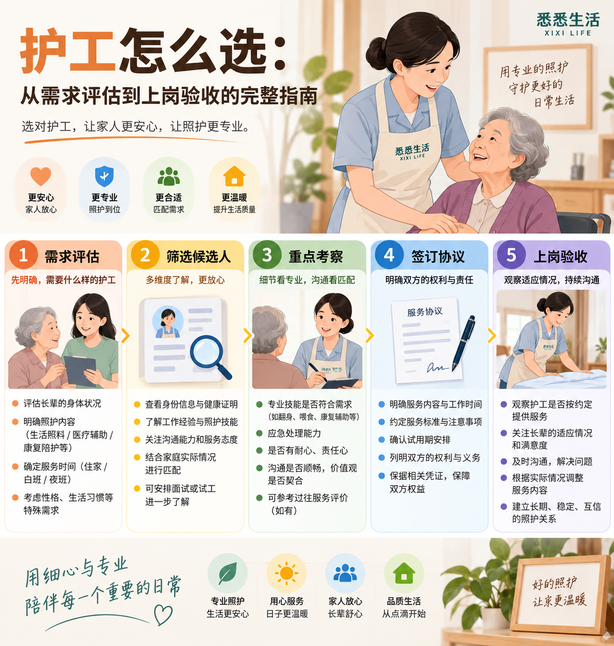 护工怎么选：从需求评估到上岗验收的完整指南