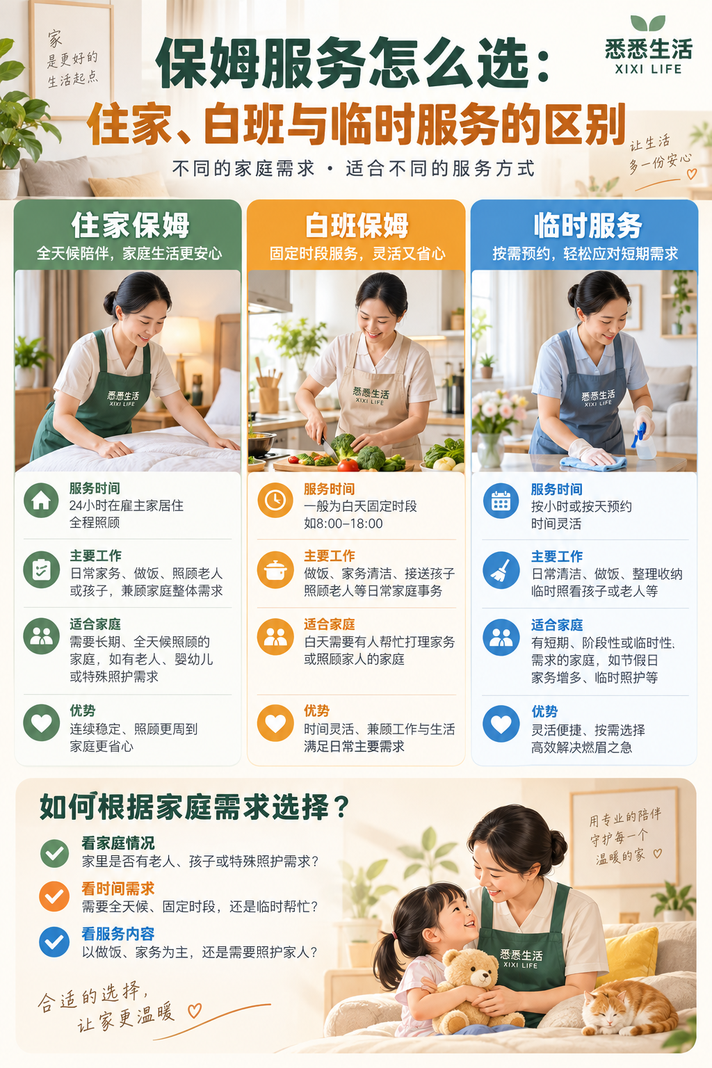 保姆服务怎么选：住家、白班与临时服务的区别