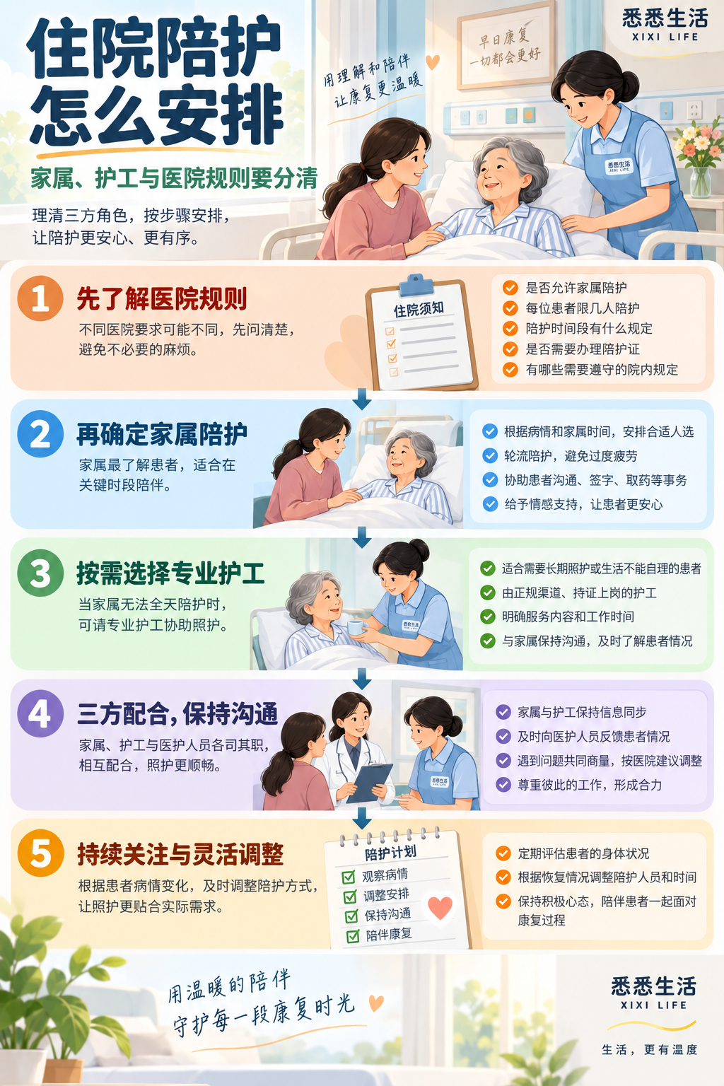 住院陪护怎么安排：家属、护工与医院规则要分清