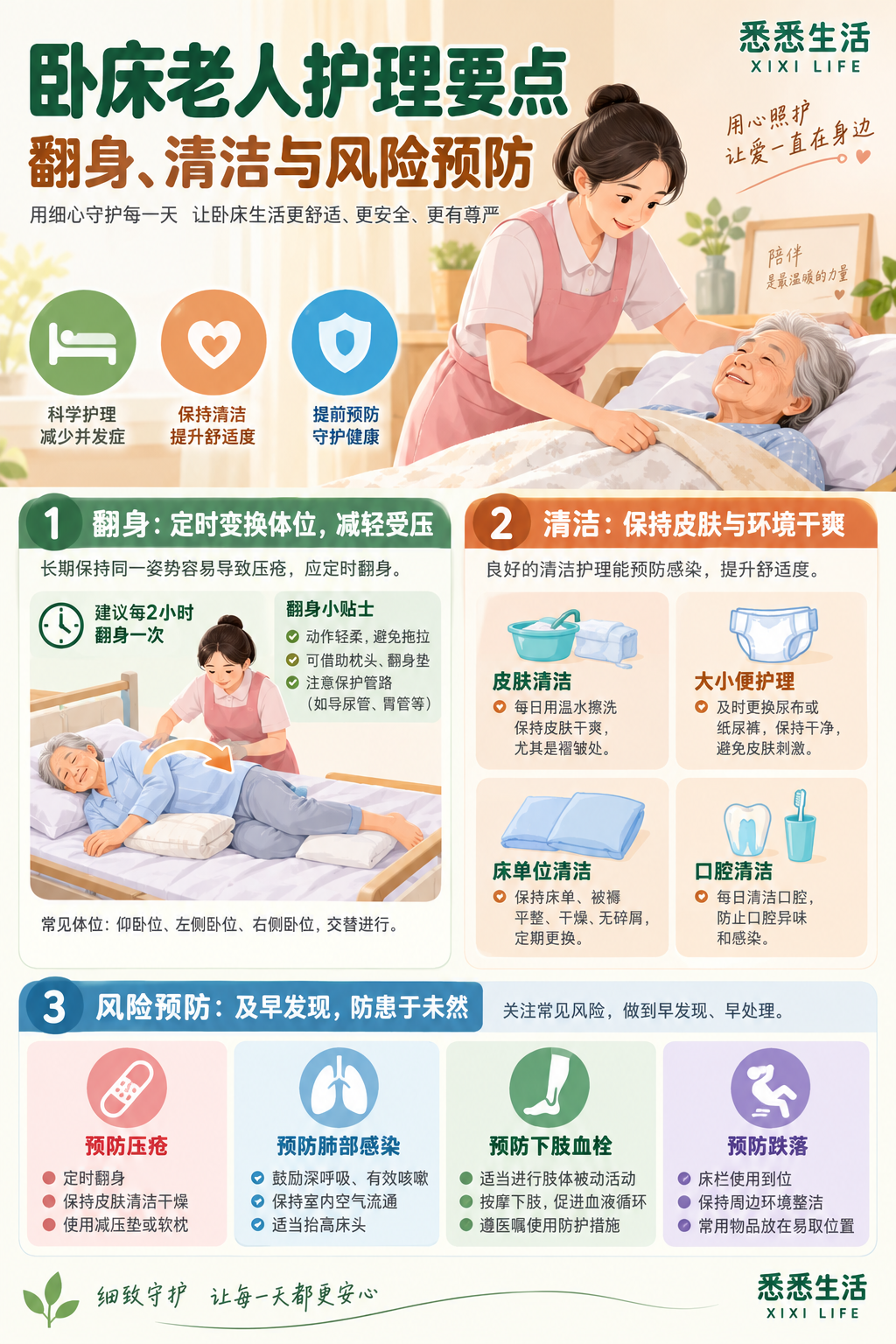 卧床老人护理要点：翻身、清洁与风险预防