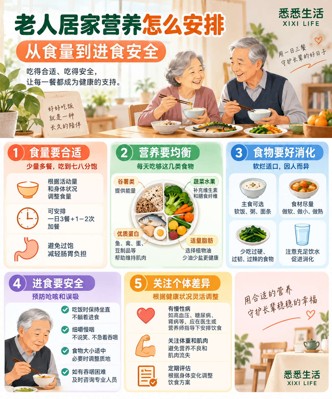 老人居家营养怎么安排：从食量到进食安全