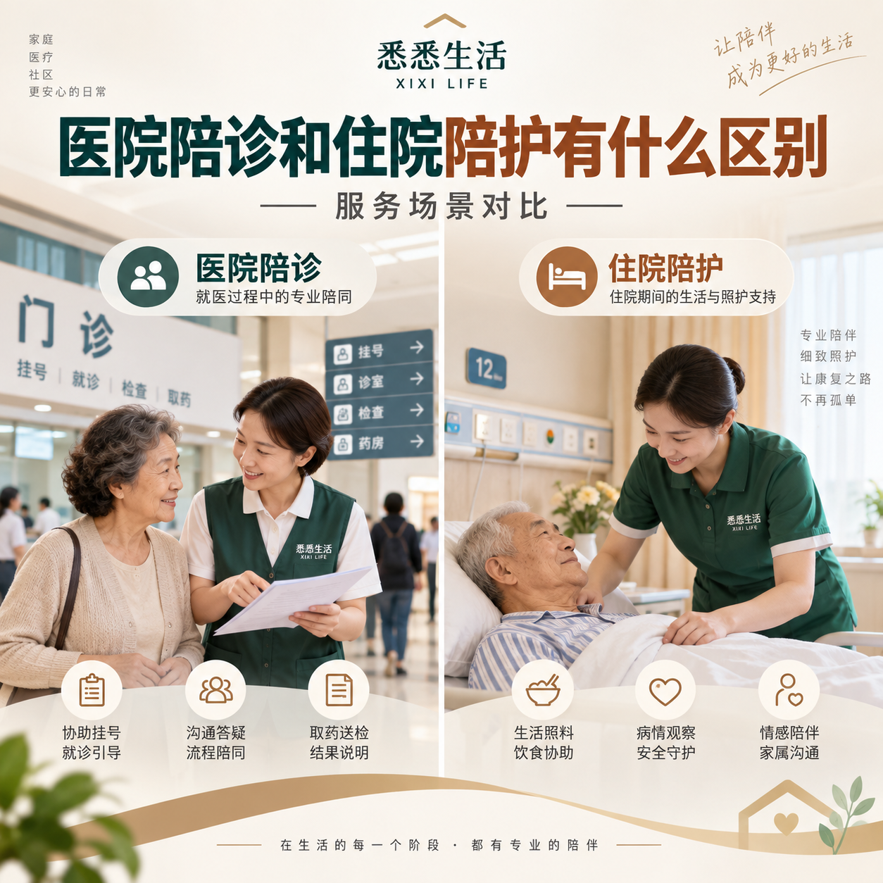 医院陪诊和住院陪护有什么区别：服务场景对比
