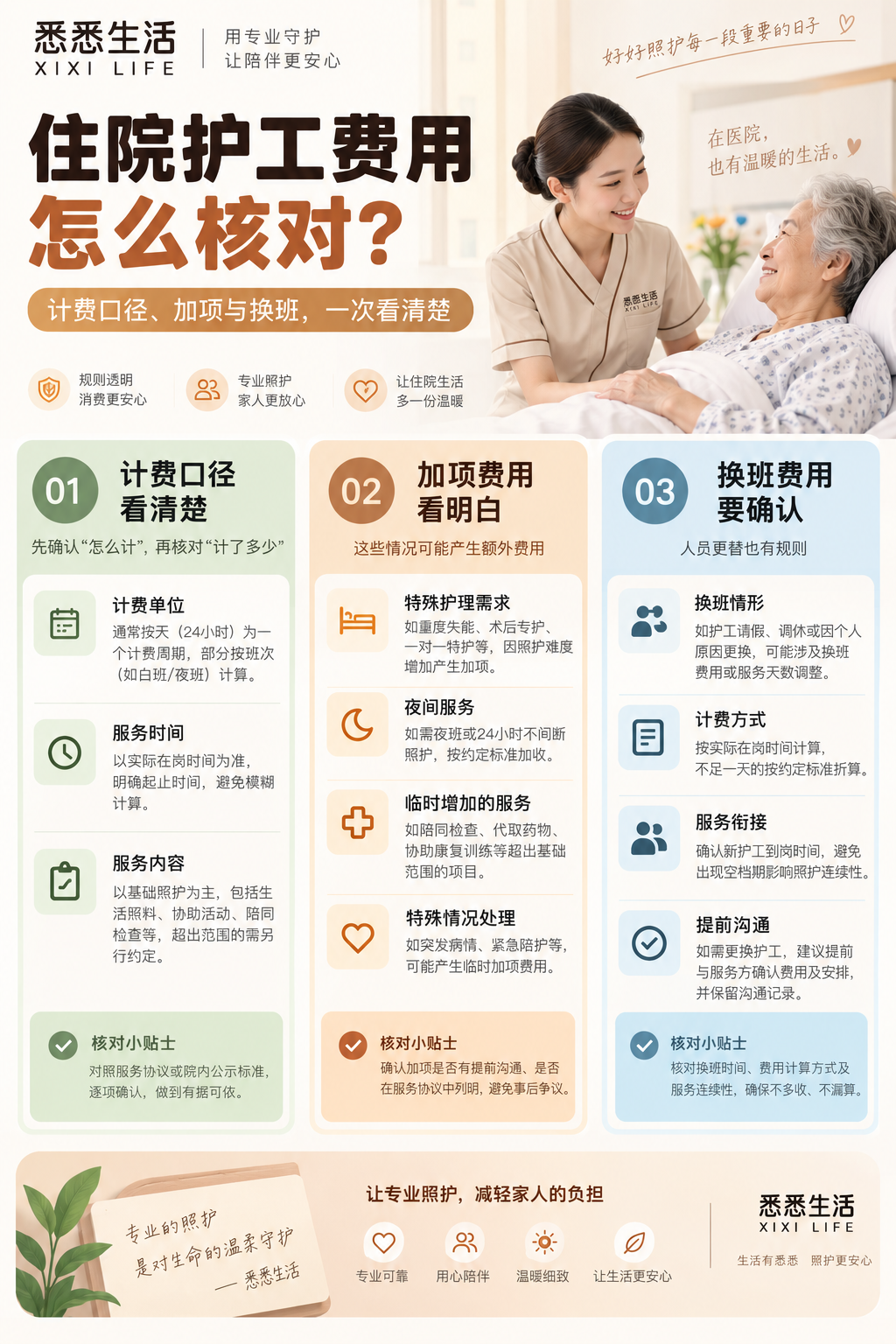 住院护工费用怎么核对：计费口径、加项与换班
