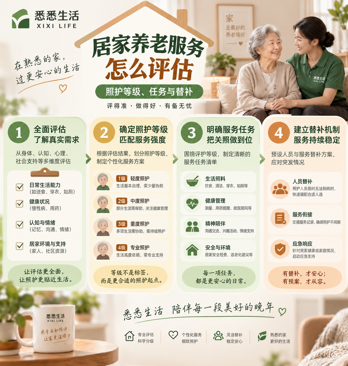 居家养老服务怎么评估：照护等级、任务与替补