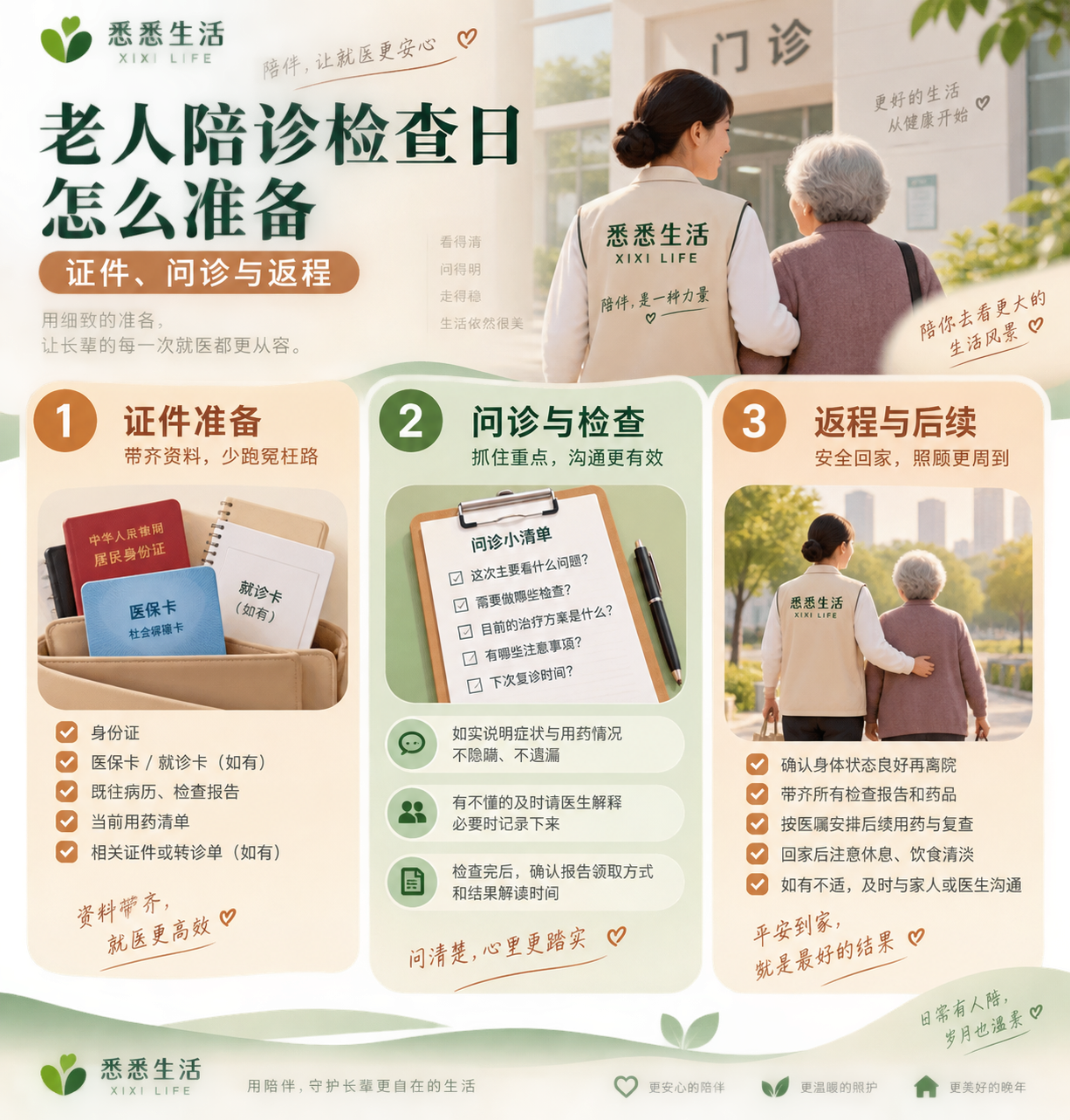老人陪诊检查日怎么准备：证件、问诊与返程