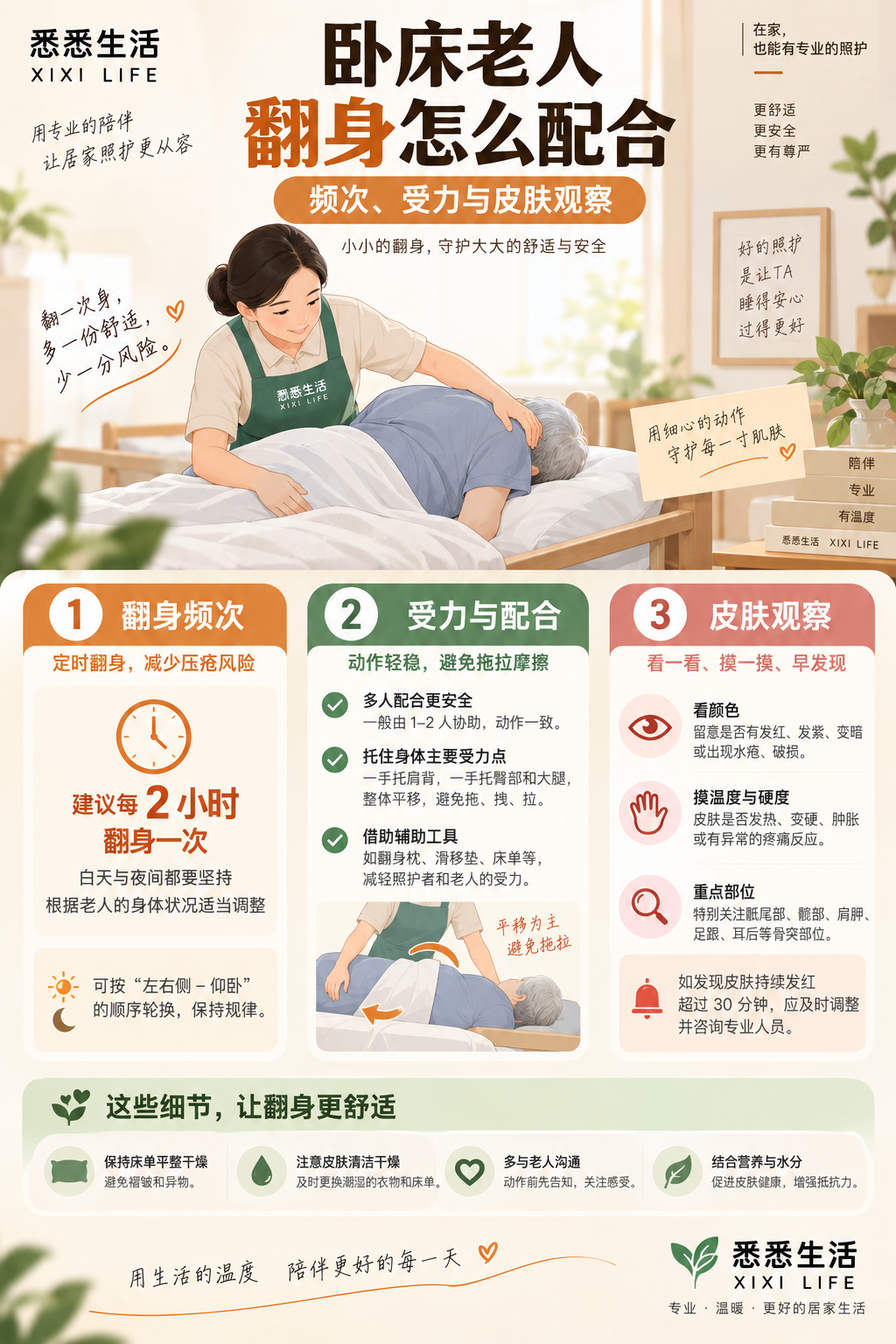 卧床老人翻身怎么配合：频次、受力与皮肤观察