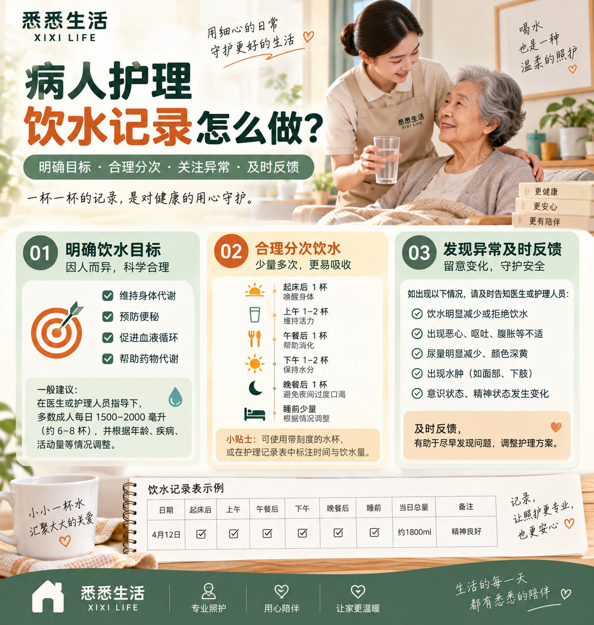 病人护理饮水记录怎么做：目标、分次与异常反馈