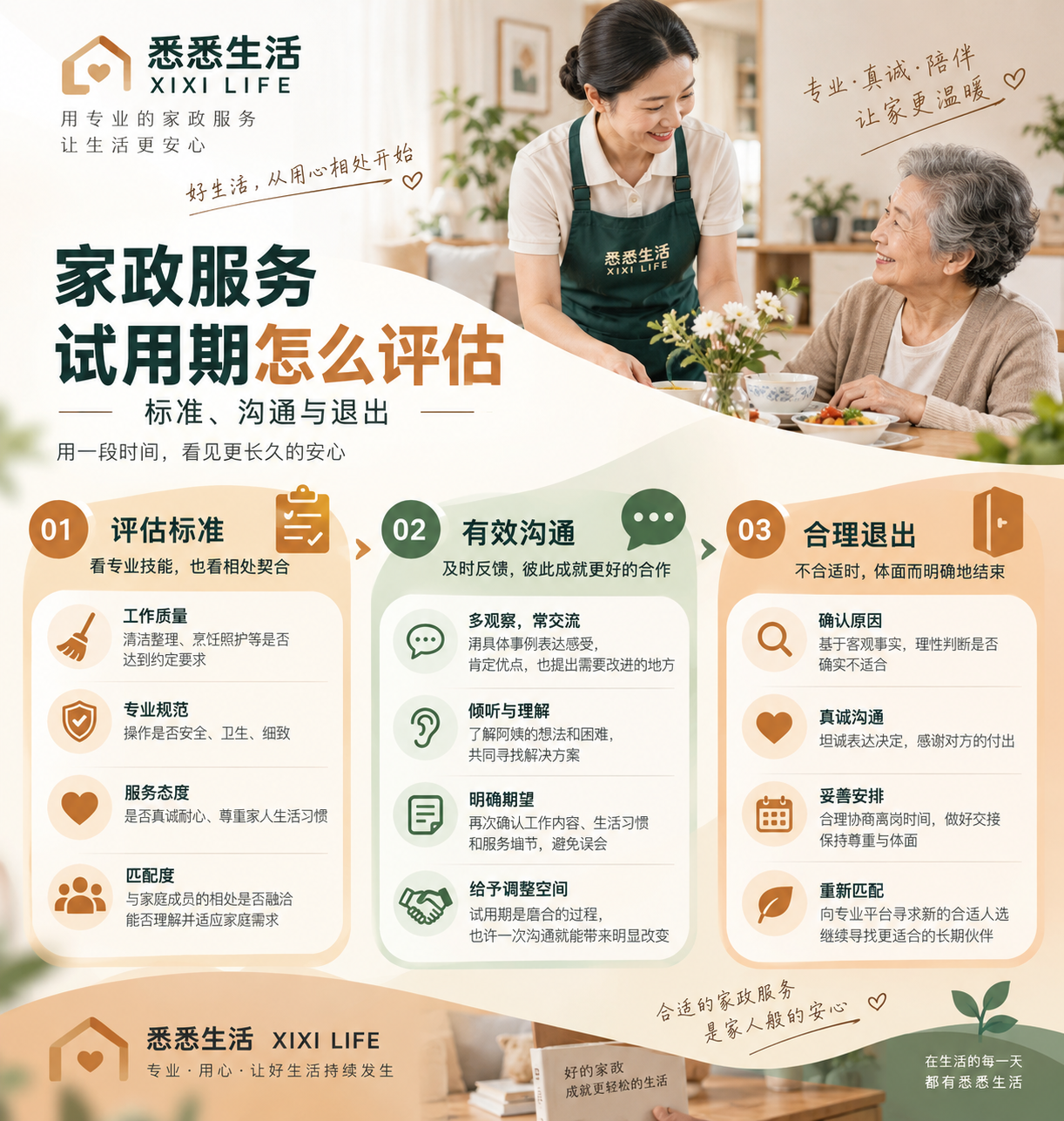 家政服务试用期怎么评估：标准、沟通与退出