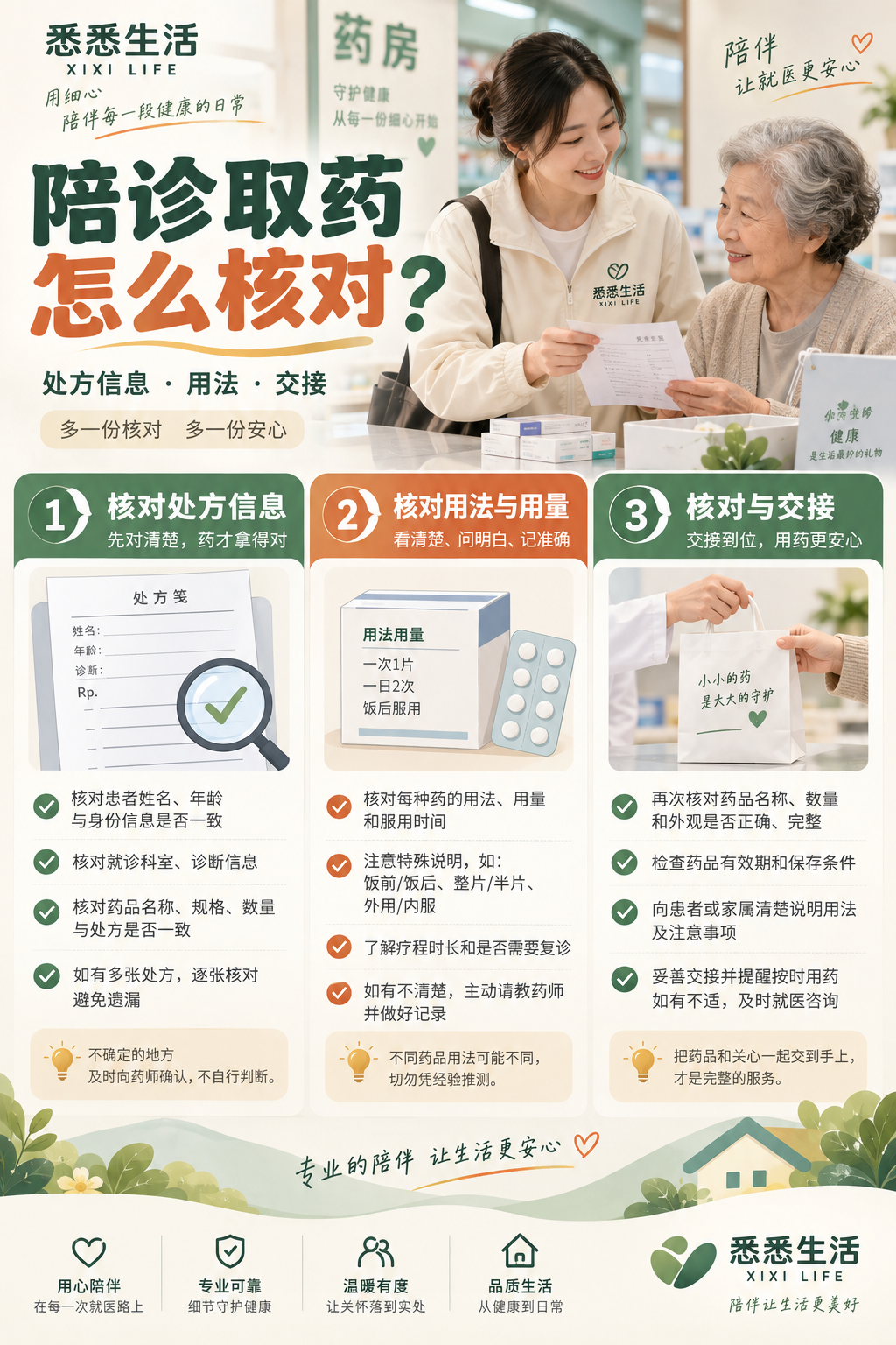 陪诊取药怎么核对：处方信息、用法与交接