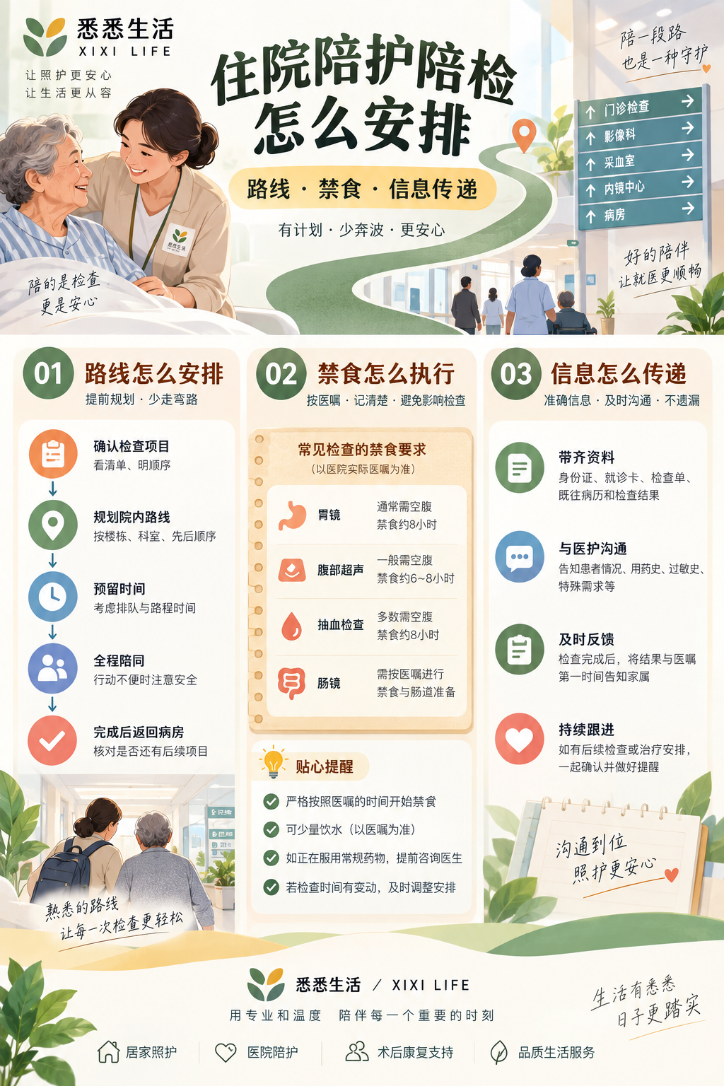 住院陪护陪检怎么安排：路线、禁食与信息传递
