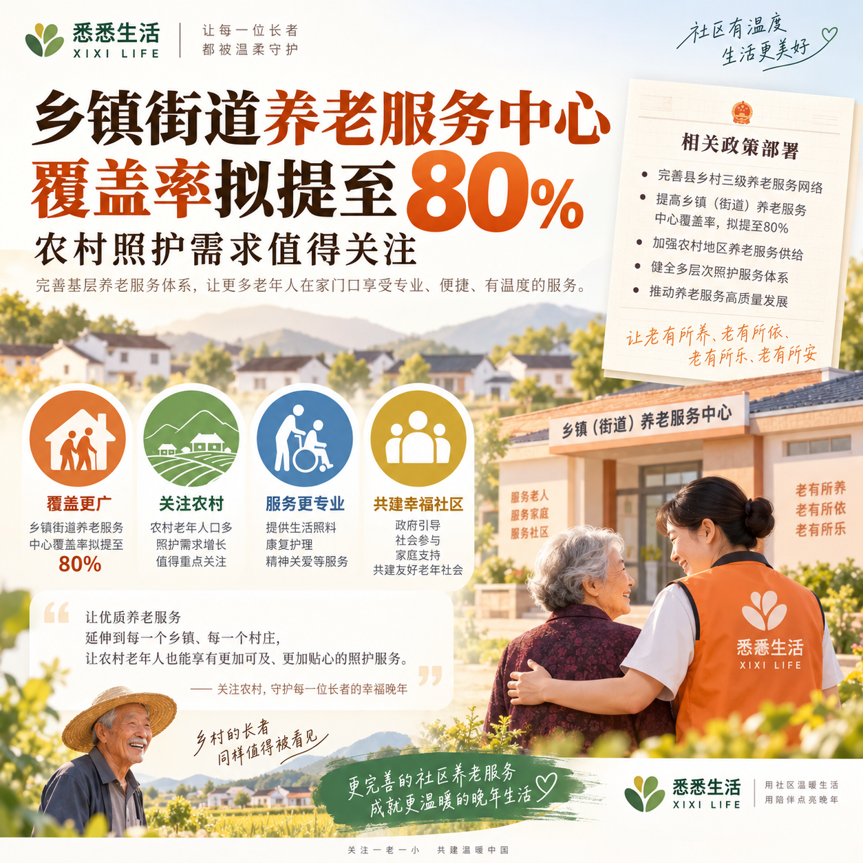 乡镇街道养老服务中心覆盖率拟提至80%，农村照护需求值得关注
