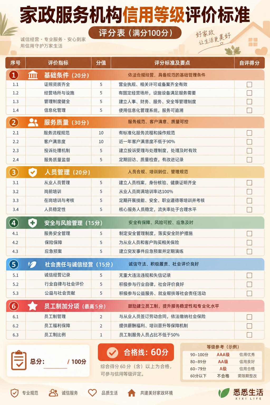 上海家政机构信用评价新标尺来了：团体标准修订稿获批立项