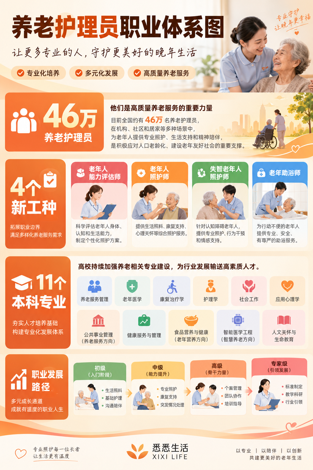 民政部：全国养老护理员46万人，4个新工种重点培育