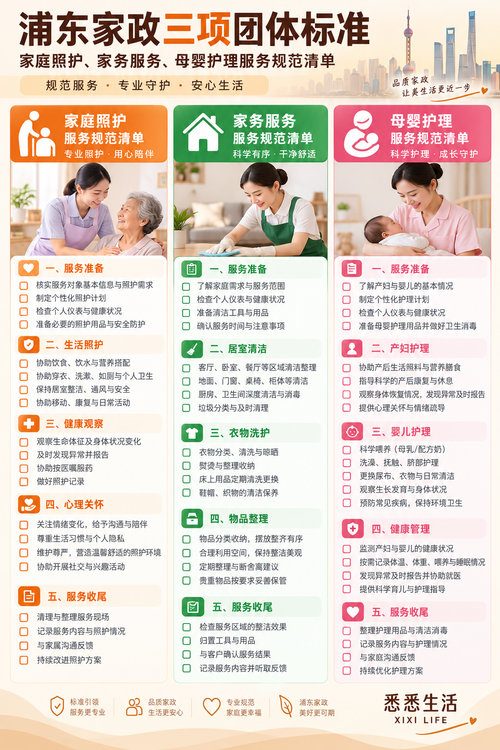 浦东家政有了统一服务标尺：家庭照护、家务、母婴护理三项团体标准发布