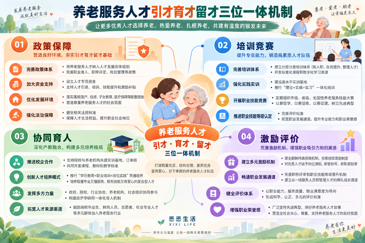 济南养老服务人才队伍建设：11部门14条措施，十四五发放奖补617.33万元
