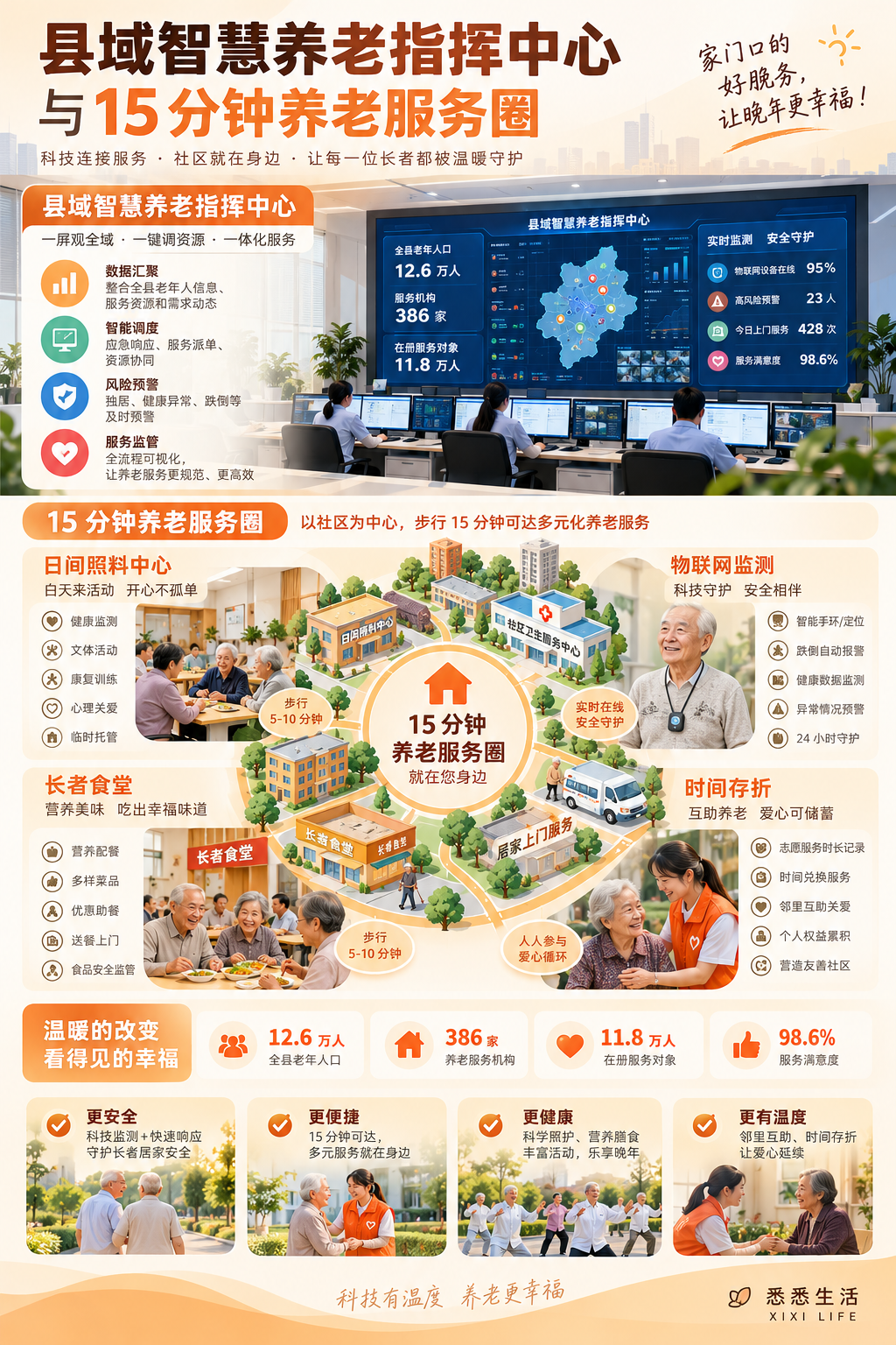 智慧养老中心试运营：顺昌建成15分钟养老服务圈，时间存折志愿者达236人