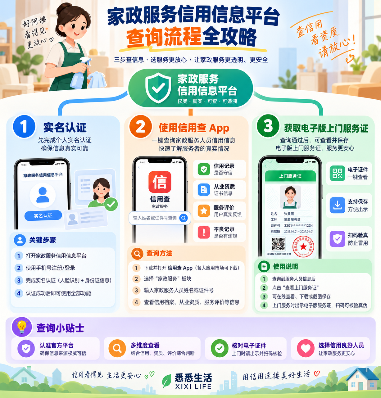 家政信用查与上门服务证：全国信用信息平台功能优化，实名认证持续推进