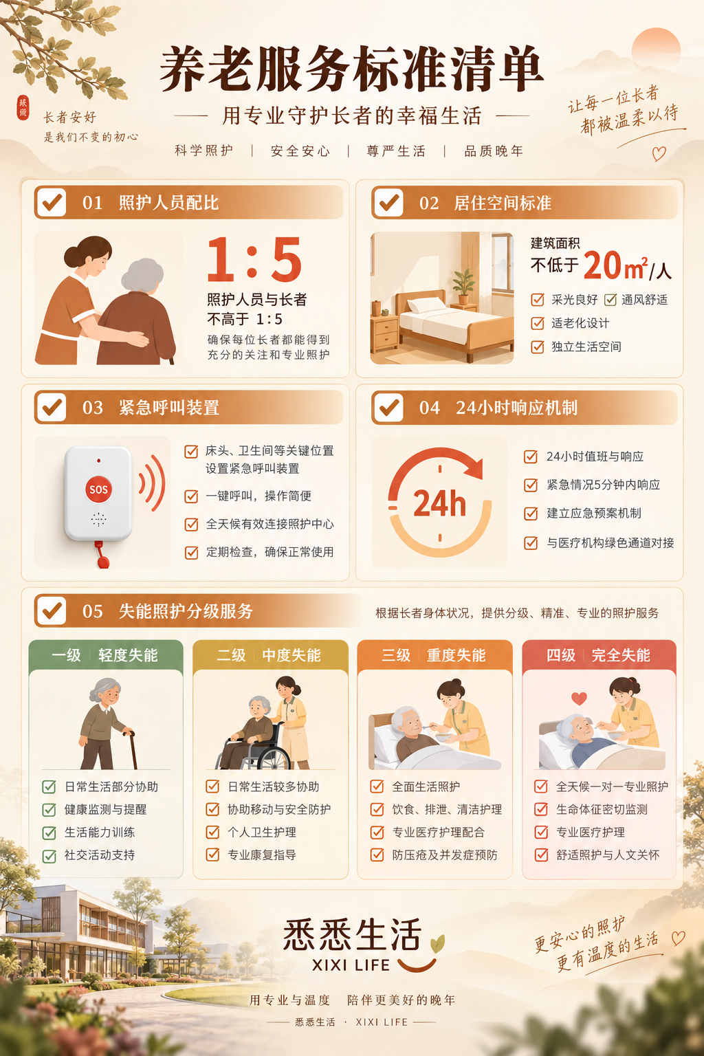 重庆长寿区出台两项养老服务规范：1∶5配比与24小时响应意味着什么