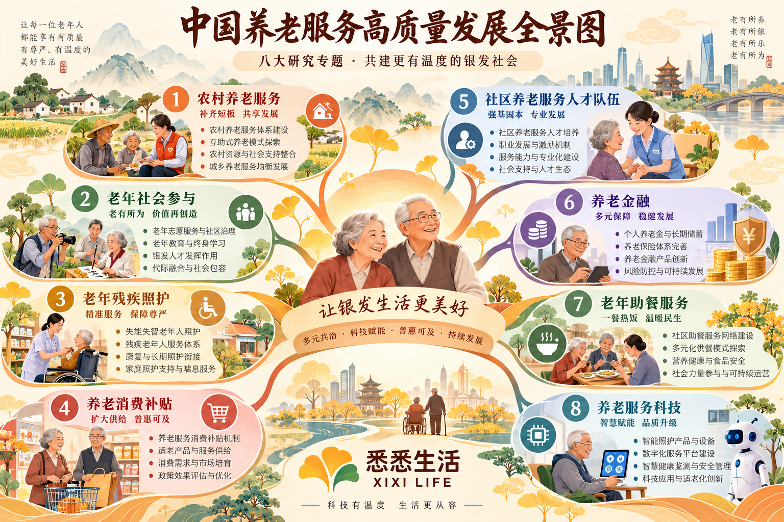 民政部党组专题研讨养老服务高质量发展：8个调研专题释放哪些政策信号