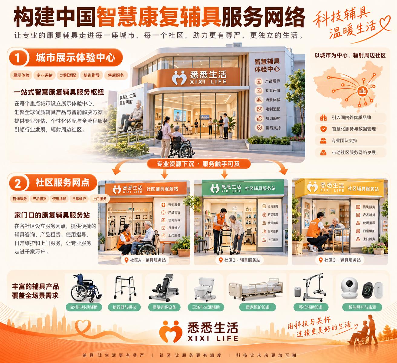 民政部养老助残项目入选首批国家标志性重大应用场景：康复辅具2028年剑指万亿