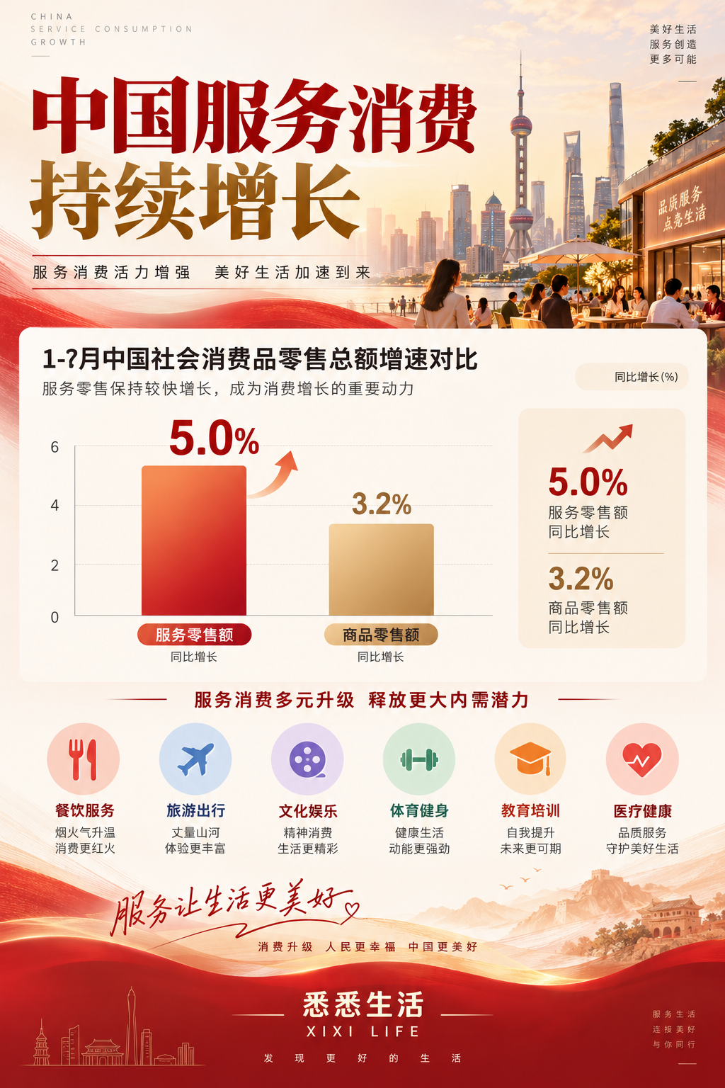前三季度服务零售额增长5.0%：家政服务消费为何跑赢商品消费