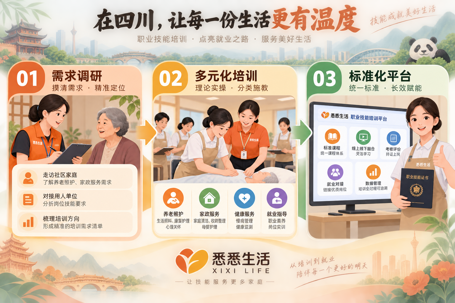 四川达州推动职业技能培训提质增效：家政护理与本土劳务品牌成重点