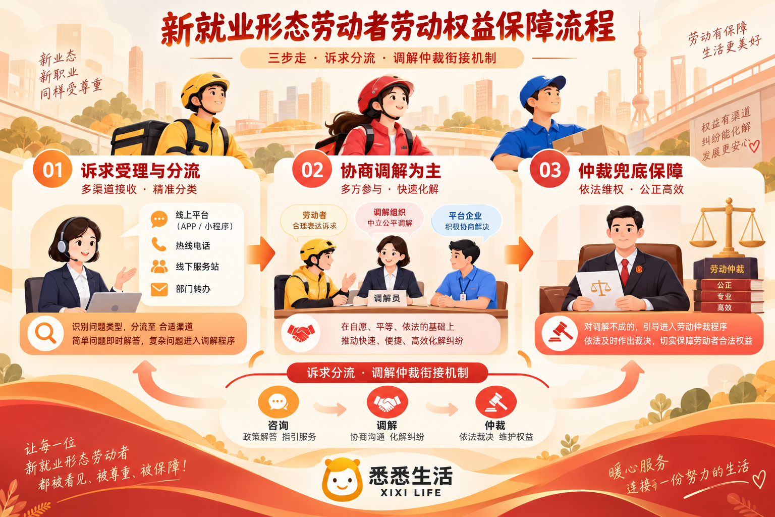 巴中创新新就业形态维权机制：家政护工灵活用工权益保障有了新样本