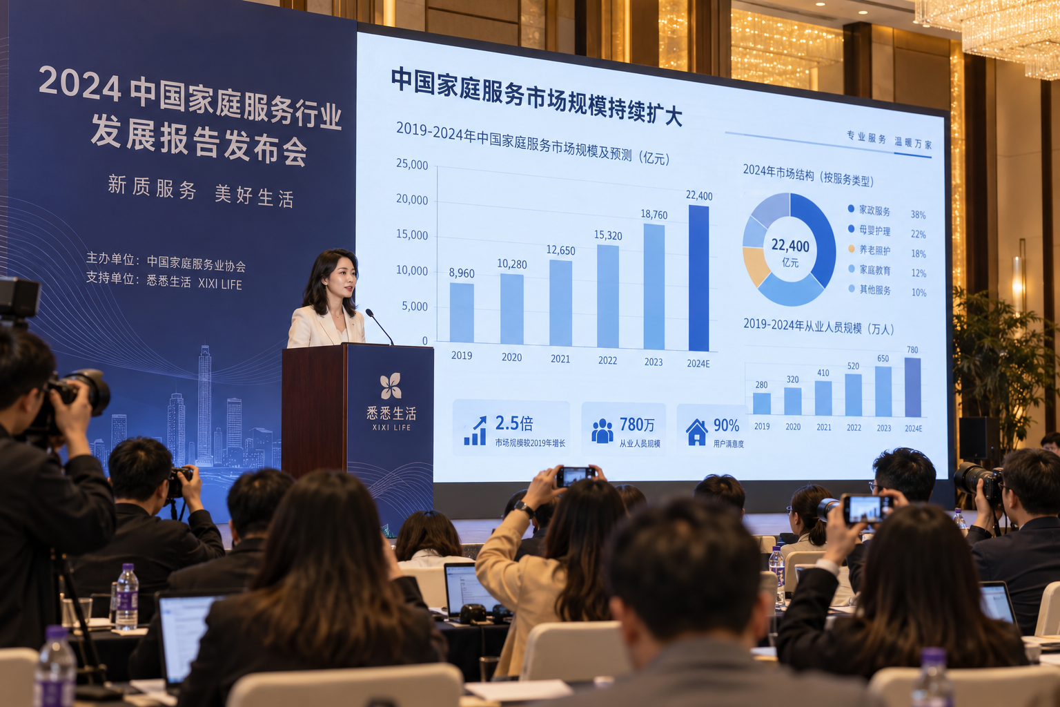 中国家政服务业报告出炉：近200万家企业、91.2%为小微，行业正在重构