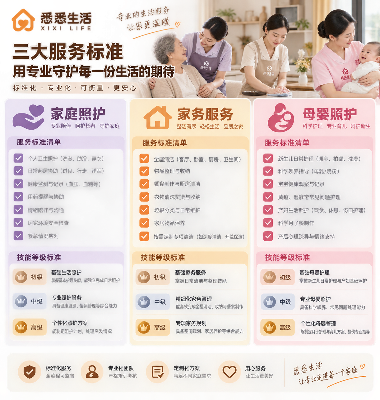 浦东发布三项家政团体标准：家庭照护、家务服务、母婴护理有了统一服务标尺