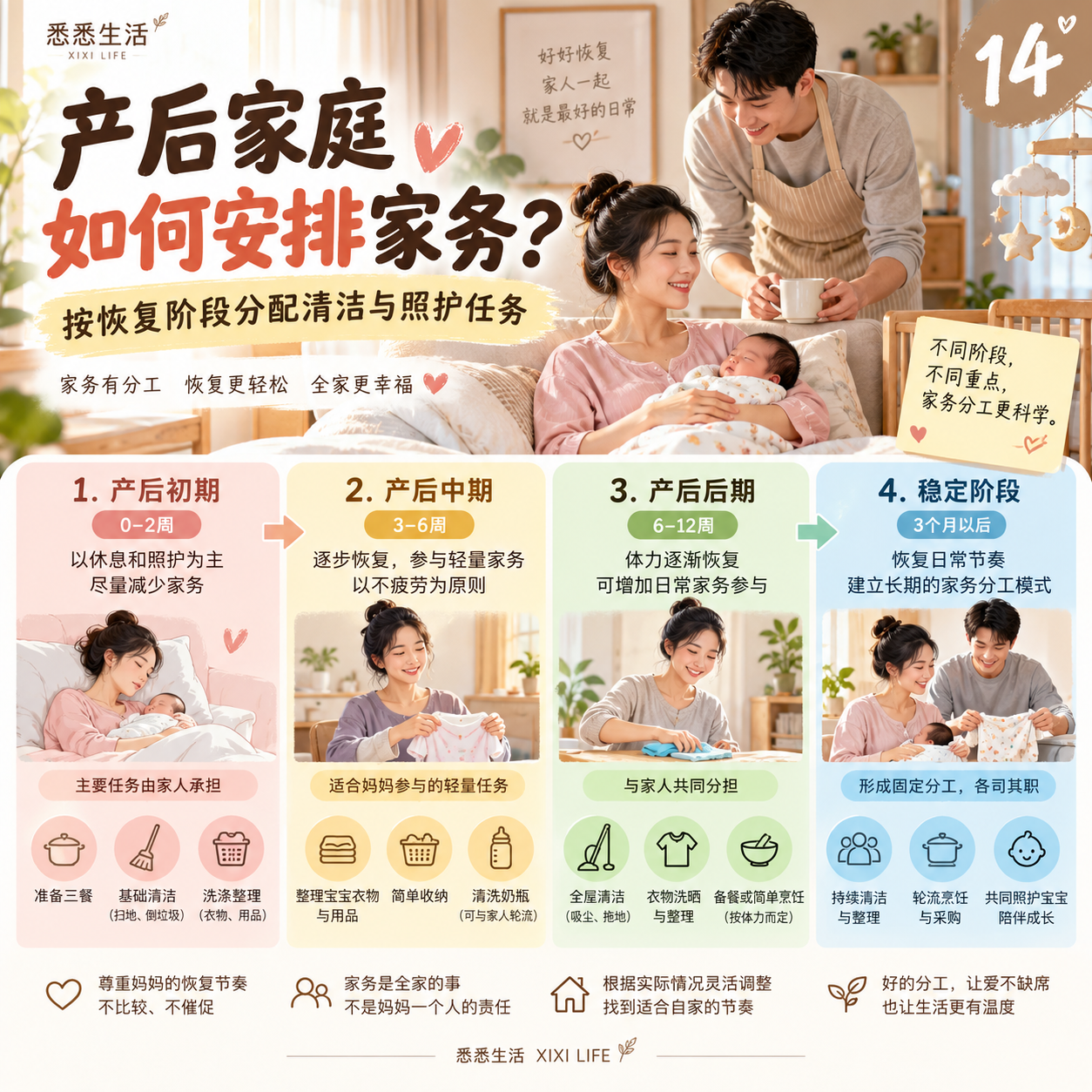 产后家庭如何安排家务？按恢复阶段分配清洁与照护任务